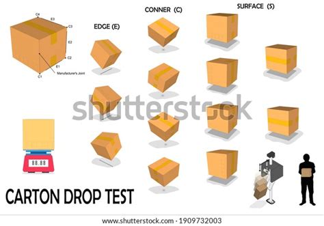 drop test standard|Standard Test Method for Drop Test of Loaded Containers by .